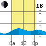 Kealakekua Bay tide chart for Thursday, August 18, 2022
