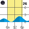 Kealakekua Bay tide chart for Friday, August 26, 2022