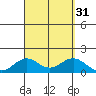 Kealakekua Bay tide chart for Wednesday, August 31, 2022