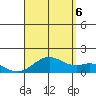 Kealakekua Bay tide chart for Saturday, August 6, 2022