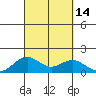 Kealakekua Bay tide chart for Wednesday, September 14, 2022