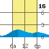 Kealakekua Bay tide chart for Friday, September 16, 2022