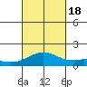 Kealakekua Bay tide chart for Sunday, September 18, 2022