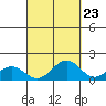 Kealakekua Bay tide chart for Friday, September 23, 2022