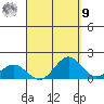 Kealakekua Bay tide chart for Friday, September 9, 2022