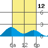 Kealakekua Bay tide chart for Wednesday, October 12, 2022
