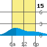 Kealakekua Bay tide chart for Saturday, October 15, 2022