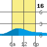 Kealakekua Bay tide chart for Sunday, October 16, 2022