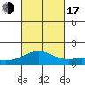 Kealakekua Bay tide chart for Monday, October 17, 2022