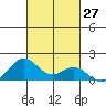 Kealakekua Bay tide chart for Thursday, October 27, 2022