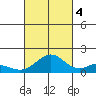 Kealakekua Bay tide chart for Tuesday, October 4, 2022