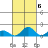 Kealakekua Bay tide chart for Thursday, October 6, 2022