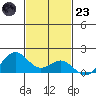 Kealakekua Bay tide chart for Wednesday, November 23, 2022