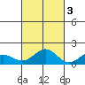 Kealakekua Bay tide chart for Thursday, November 3, 2022