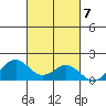 Kealakekua Bay tide chart for Monday, November 7, 2022