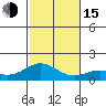 Kealakekua Bay tide chart for Thursday, December 15, 2022