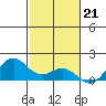 Kealakekua Bay tide chart for Wednesday, December 21, 2022