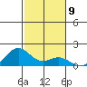 Kealakekua Bay tide chart for Friday, December 9, 2022
