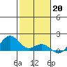 Kealakekua Bay tide chart for Friday, January 20, 2023