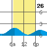 Kealakekua Bay tide chart for Thursday, January 26, 2023