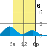 Kealakekua Bay tide chart for Monday, February 6, 2023