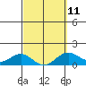Kealakekua Bay tide chart for Saturday, March 11, 2023