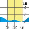 Kealakekua Bay tide chart for Thursday, March 16, 2023