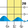 Kealakekua Bay tide chart for Monday, March 20, 2023