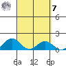 Kealakekua Bay tide chart for Tuesday, March 7, 2023