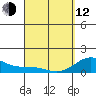 Kealakekua Bay tide chart for Wednesday, April 12, 2023
