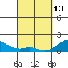 Kealakekua Bay tide chart for Thursday, April 13, 2023