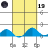 Kealakekua Bay tide chart for Wednesday, April 19, 2023