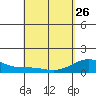 Kealakekua Bay tide chart for Wednesday, April 26, 2023