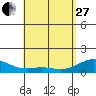 Kealakekua Bay tide chart for Thursday, April 27, 2023