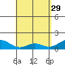 Kealakekua Bay tide chart for Saturday, April 29, 2023