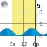 Kealakekua Bay tide chart for Wednesday, April 5, 2023