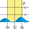 Kealakekua Bay tide chart for Friday, April 7, 2023