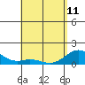 Kealakekua Bay tide chart for Thursday, May 11, 2023