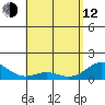 Kealakekua Bay tide chart for Friday, May 12, 2023