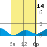 Kealakekua Bay tide chart for Sunday, May 14, 2023