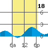 Kealakekua Bay tide chart for Thursday, May 18, 2023