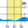 Kealakekua Bay tide chart for Thursday, May 25, 2023
