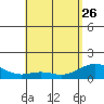 Kealakekua Bay tide chart for Friday, May 26, 2023