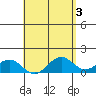 Kealakekua Bay tide chart for Wednesday, May 3, 2023