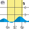 Kealakekua Bay tide chart for Friday, May 5, 2023