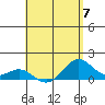 Kealakekua Bay tide chart for Sunday, May 7, 2023