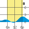 Kealakekua Bay tide chart for Monday, May 8, 2023