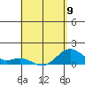 Kealakekua Bay tide chart for Tuesday, May 9, 2023