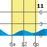 Kealakekua Bay tide chart for Sunday, June 11, 2023