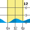 Kealakekua Bay tide chart for Monday, June 12, 2023